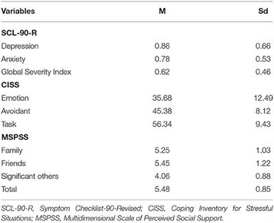 The Impact of Coping Strategies and Perceived Family Support on Depressive and Anxious Symptomatology During the Coronavirus <mark class="highlighted">Pandemic (COVID-19)</mark> Lockdown